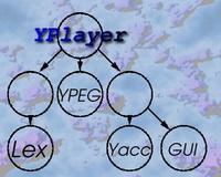 YPlayer